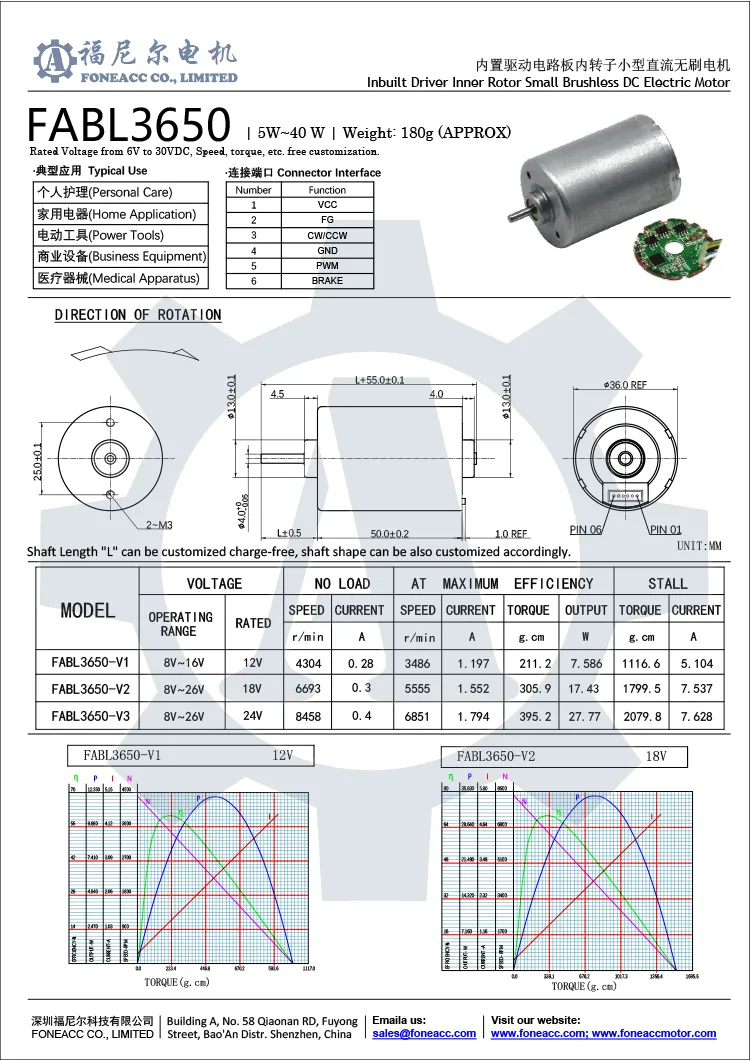 FABL3650 datasheet.webp