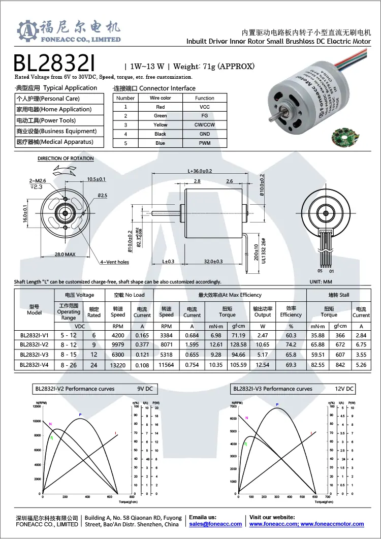 BL2832I ブラシレス DC モーター datasheet.webp